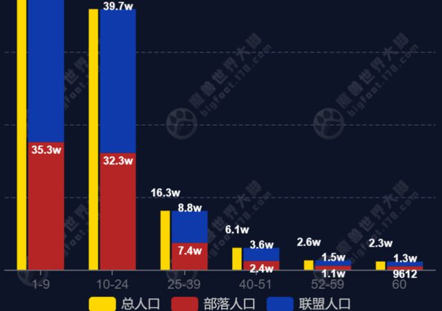 魔兽世界