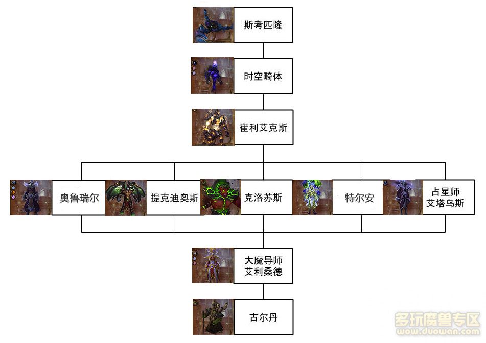 决战即将到来！暗夜要塞的相关信息补充