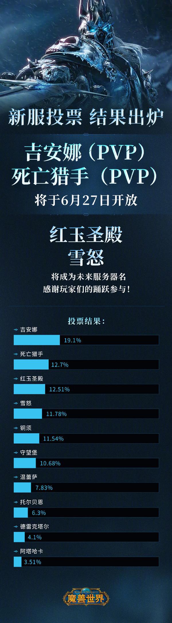 魔兽世界